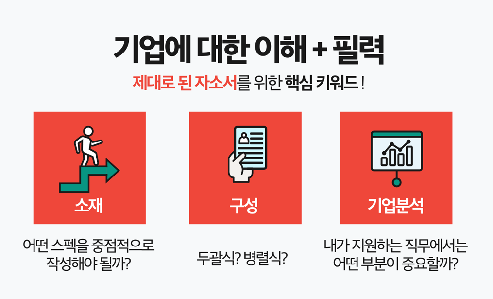 자소서자료 자소서첨삭 채용 자기소개서첨삭 취업 이력서 자소서문항 자기소개서항목 자소서예시 합격자소서 첨삭대필 자소서첨삭대필 컨설팅 서비스 소개
