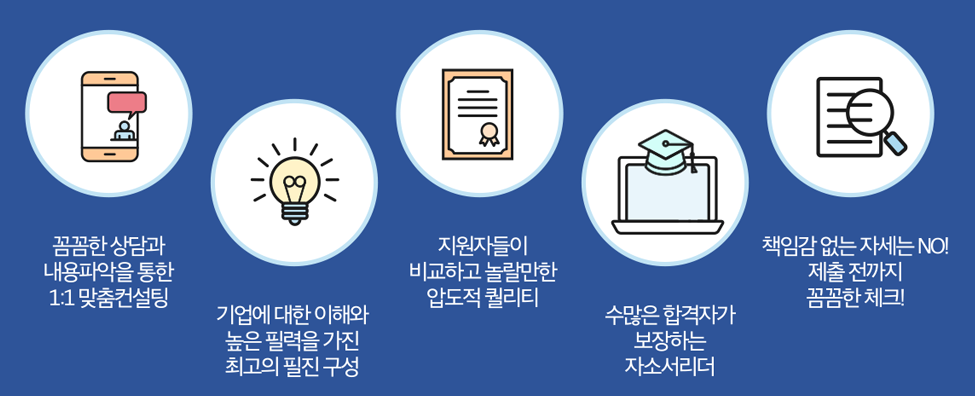자소서첨삭 자소서첨삭 채용 자기소개서첨삭 취업 이력서 자소서문항 자기소개서항목 자소서예시 합격자소서 첨삭대필 자소서첨삭대필 컨설팅 서비스 소개